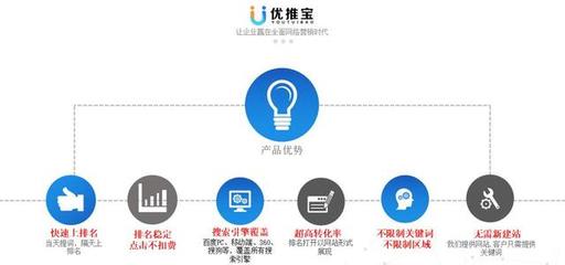 萬詞霸屏技術(shù)及其服務(wù)提供商解析 軟件技術(shù)推廣服務(wù)領(lǐng)域的焦點(diǎn)