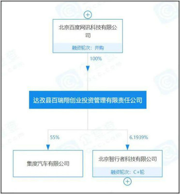 集度汽車揚(yáng)帆起航 吉利與百度合資落地，軟件技術(shù)驅(qū)動未來出行服務(wù)