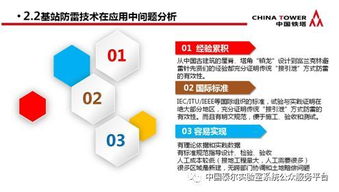 通信防雷產品政策宣貫及技術研討會會議?？?></a></div>
<div   id=